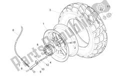 ruota posteriore