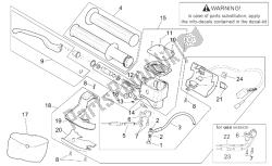 RH controls