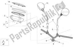 guidon - tableau de bord