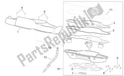 painel de controle