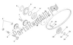 variator - transmissie eindoverbrenging