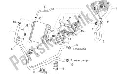 sistema de refrigeración