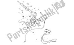 controlli rh