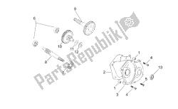 transmissie eindoverbrenging