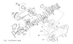 variateur de vitesse avec embrayage