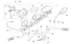 guidon - tableau de bord