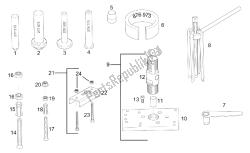 réparation d'outils i