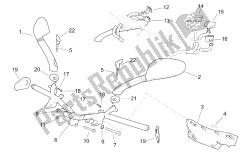 guidon - commandes