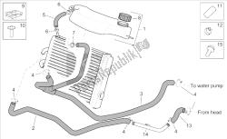 sistema de refrigeración