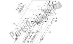 forcella anteriore
