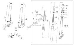 fourche avant