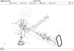 E12 LUBRICATION