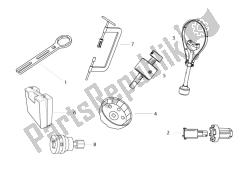 speciaal gereedschap