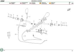 guidon et commandes