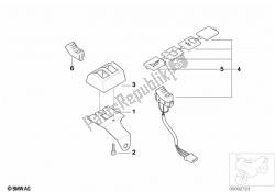 switch / suporte, autoridades