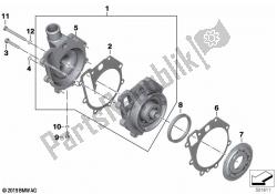 Coolant pump with drive