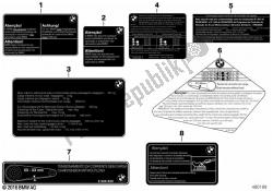 Labels for Brazil