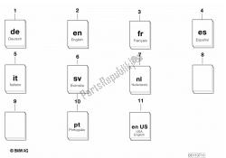 planos de teste