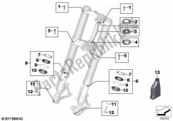 Service of telescopic forks