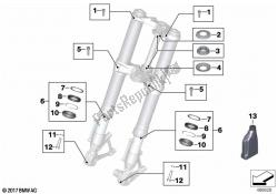 Service of telescopic forks