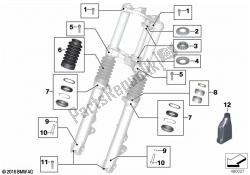 Service of telescopic forks