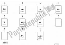 Gnral operating permit, non-car-specific