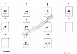 reparación / servicio / mantenimiento específico del automóvil.