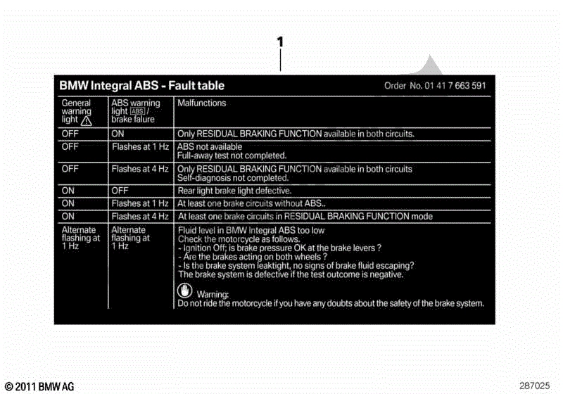 Toutes les pièces pour le Autocollant, Frein Intégral (pannes) du BMW R 1150 RT 22 2001 - 2006