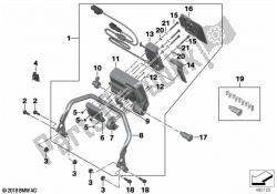 préparation de la mise à niveau du GPS