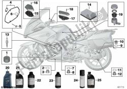 Engine oil / maintenance service