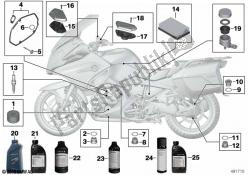 huile moteur / service d'entretien