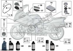 huile moteur / service d'entretien