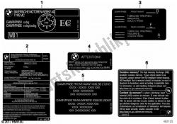 Labels for Canada