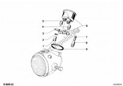 Combinación de instrumentos