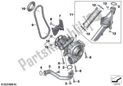 Oil and coolant pump with drive