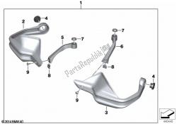 set handbeschermers