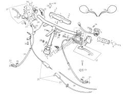 guidon - commandes