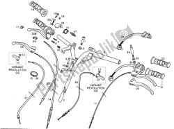 guidon - commandes