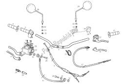 Handlebar - Controls