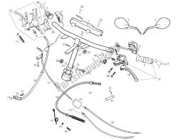 guidon - commandes