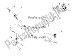 guidon - commandes