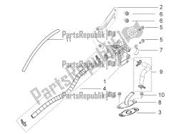 valvola di controllo dell'aria secondaria