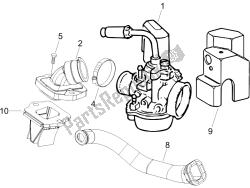 carburateur, montage - koppelingsleiding