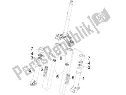 Fork's components (Escorts)