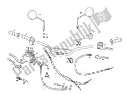 manubrio