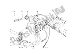 HANDLEBAR ANDCONTROLS