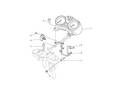 tablero de instrumentos