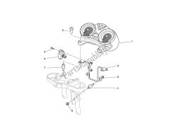 painel de instrumentos