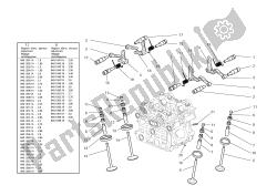 Cylinder head : timingsystem