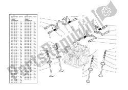 cilinderkop: timingsysteem